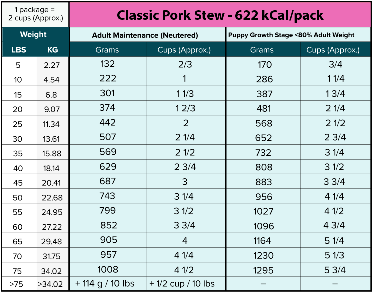 Tom & Sawyer Classic Pork Stew