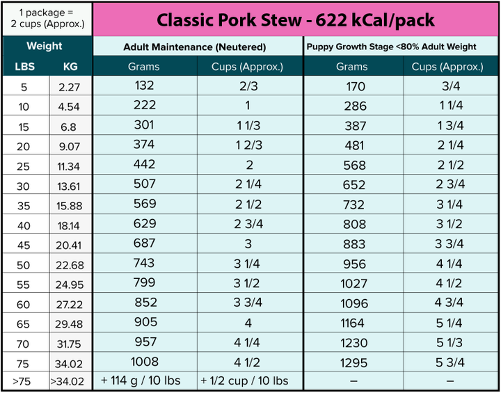 Tom & Sawyer Classic Pork Stew