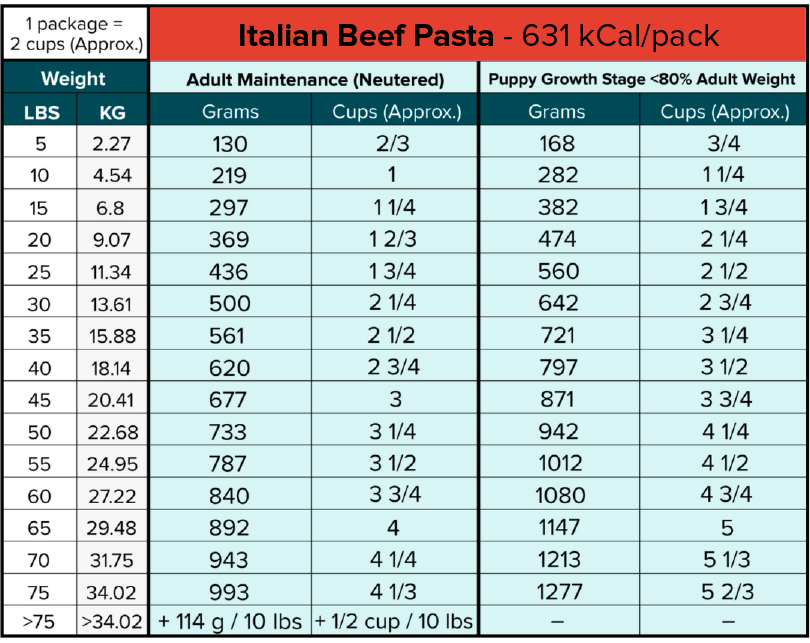 Tom & Sawyer Italian Beef Pasta