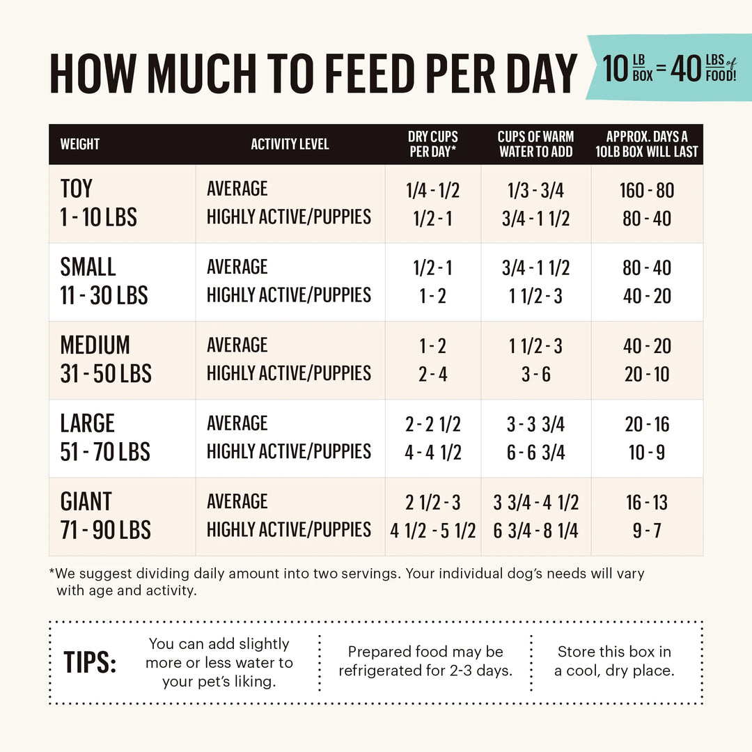 The Honest Kitchen Dehydrated Grain Free Turkey